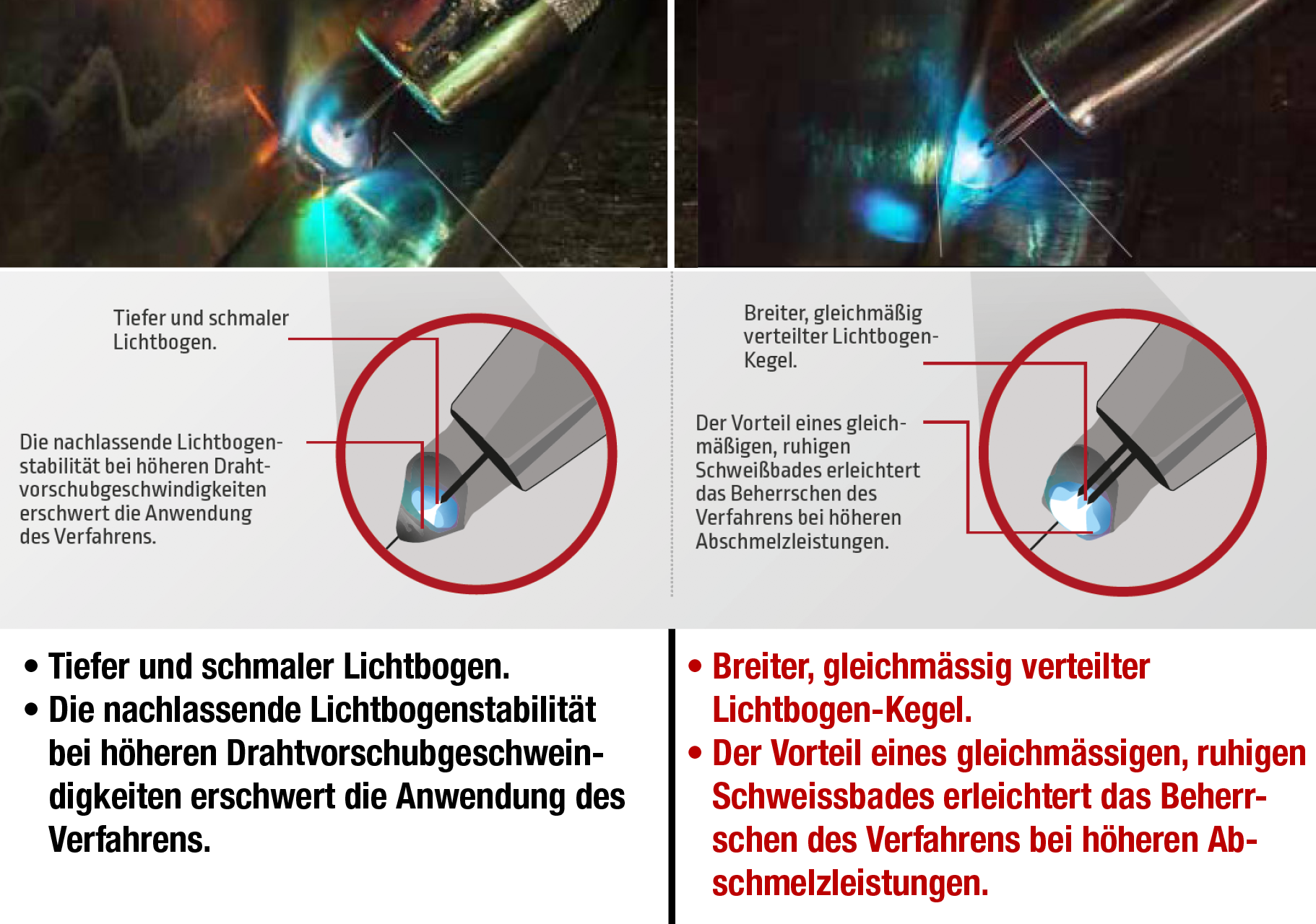 hyperfill_single_vs_double