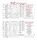 PDF Tempilstik Kit - Tempil-Tabelle-Preheating -