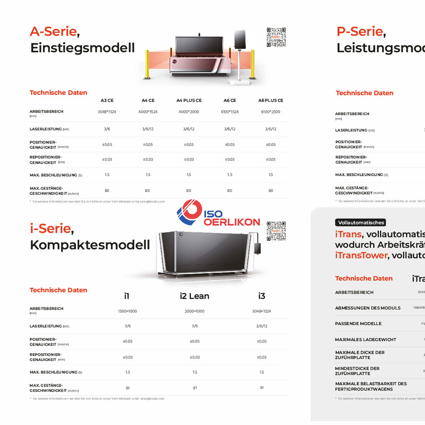 Bodor Produkte Übersicht