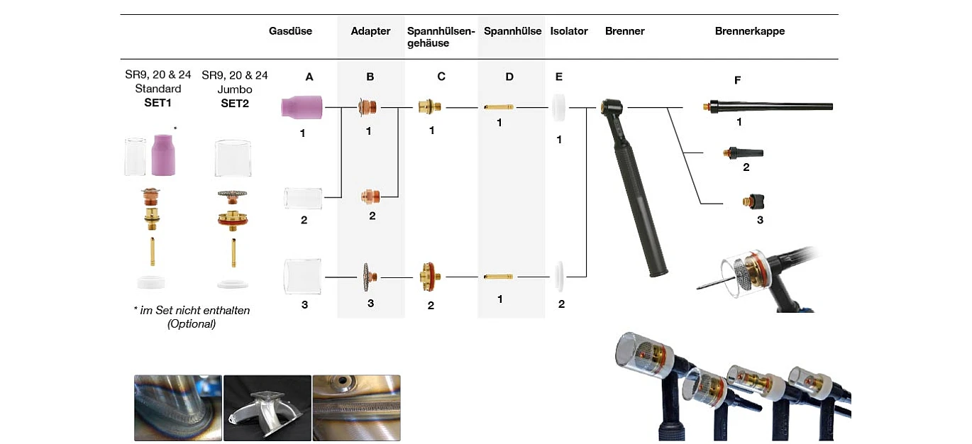 CK Gas Saver Starter Kits & Zubehör
