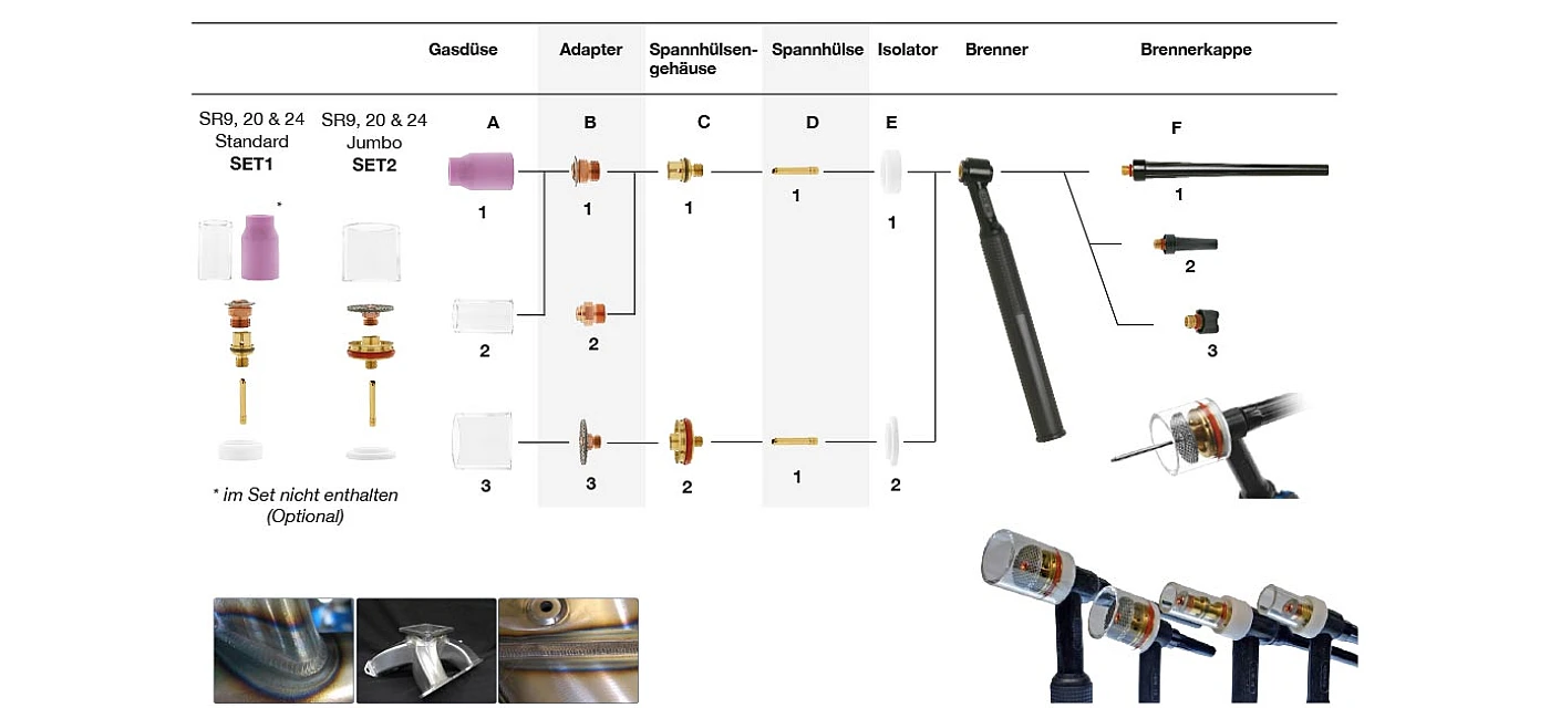 CK Gas Saver Starter Kits & Zubehör