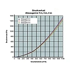 Kemper Absaugarm - zweiteiliger Ausleger - 9 - 10 Meter