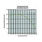 Kemper Ventilatoren Serie H