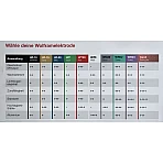 Wolframelektrode lila SE WR03 /