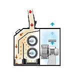 UNI 3.2 Luftstromdiagramm