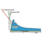 Gassparventil - R 1/4" + 3/8" -