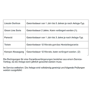 Zertifkate für Kalibrierungen