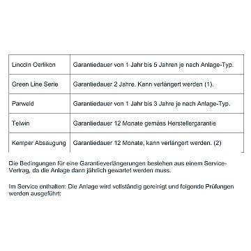 Zertifkate für Kalibrierungen