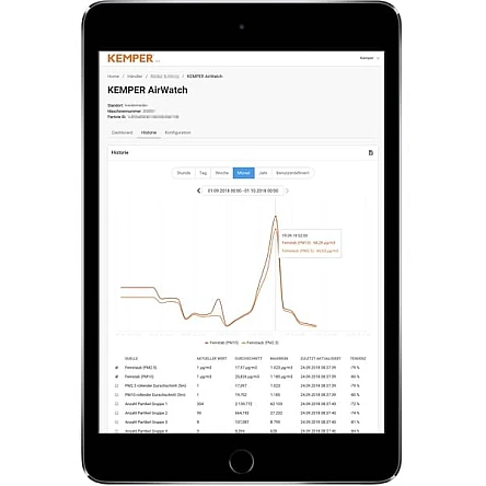 Kemper AirWatch - Cloud-Funktion -