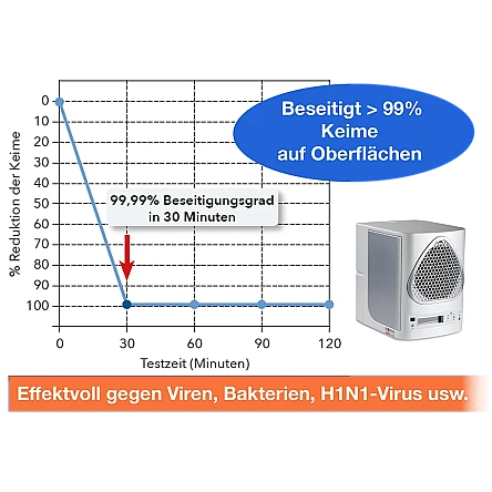 VIRO TECH MINI
