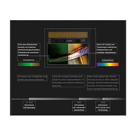 Optrel Crystal 2.0 