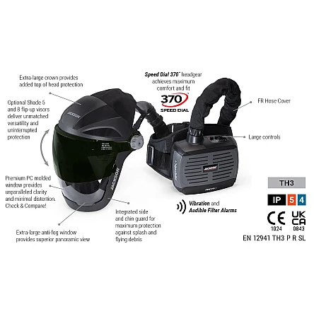 Jackson AIRMAX+ Abluftsystem mit Quad 500