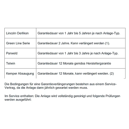 Zertifkate für Kalibrierungen