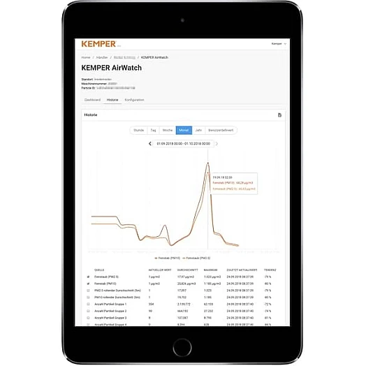 Kemper AirWatch - Cloud-Funktion -8