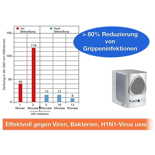 VIRO TECH MINI3