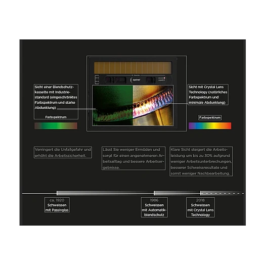 Optrel Crystal 2.0 4