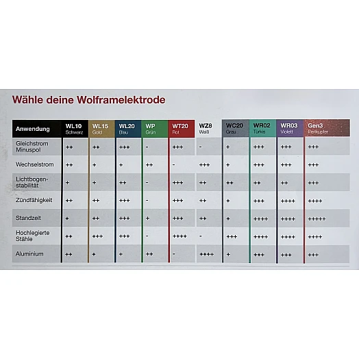 Wolframelektrode lila SE WR03 /3