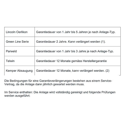 Zertifkate für Kalibrierungen1