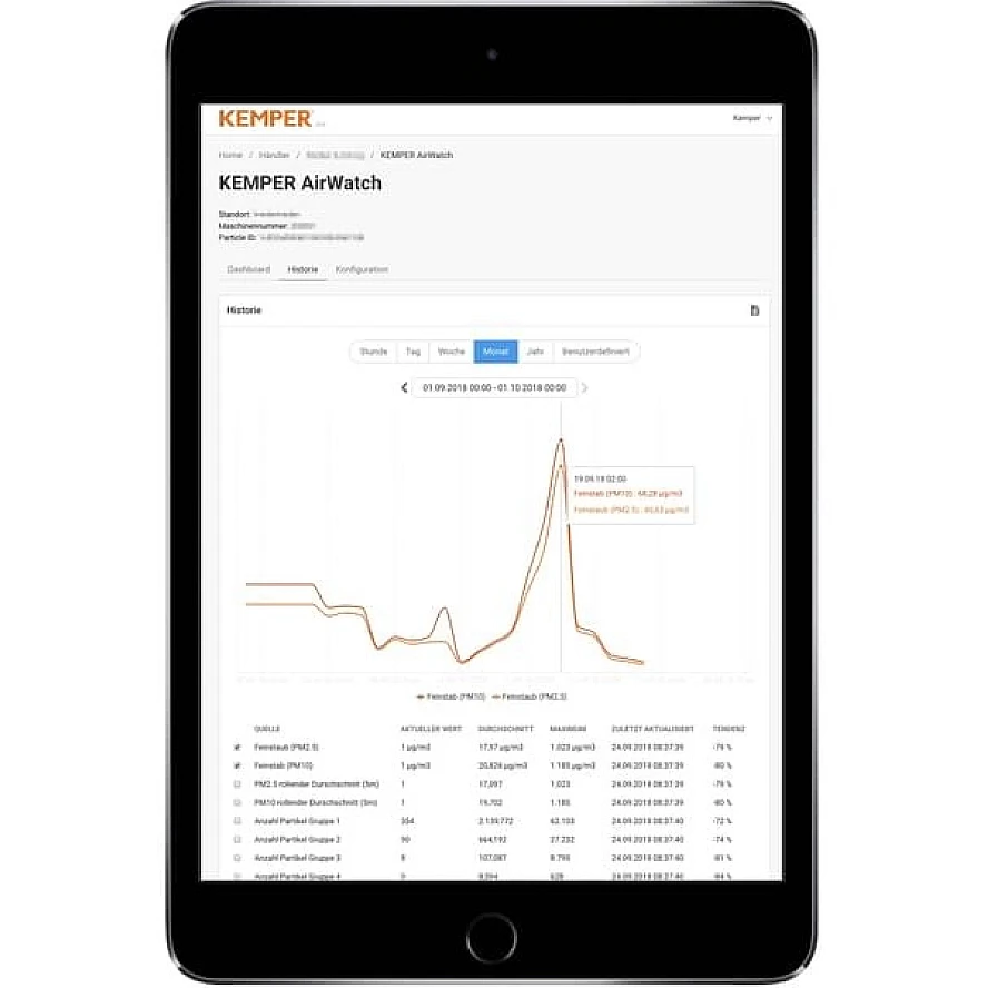 Kemper AirWatch - Cloud-Funktion -