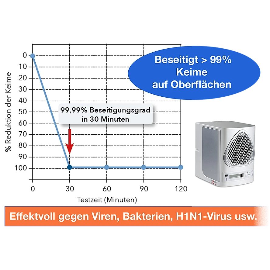 VIRO TECH MINI