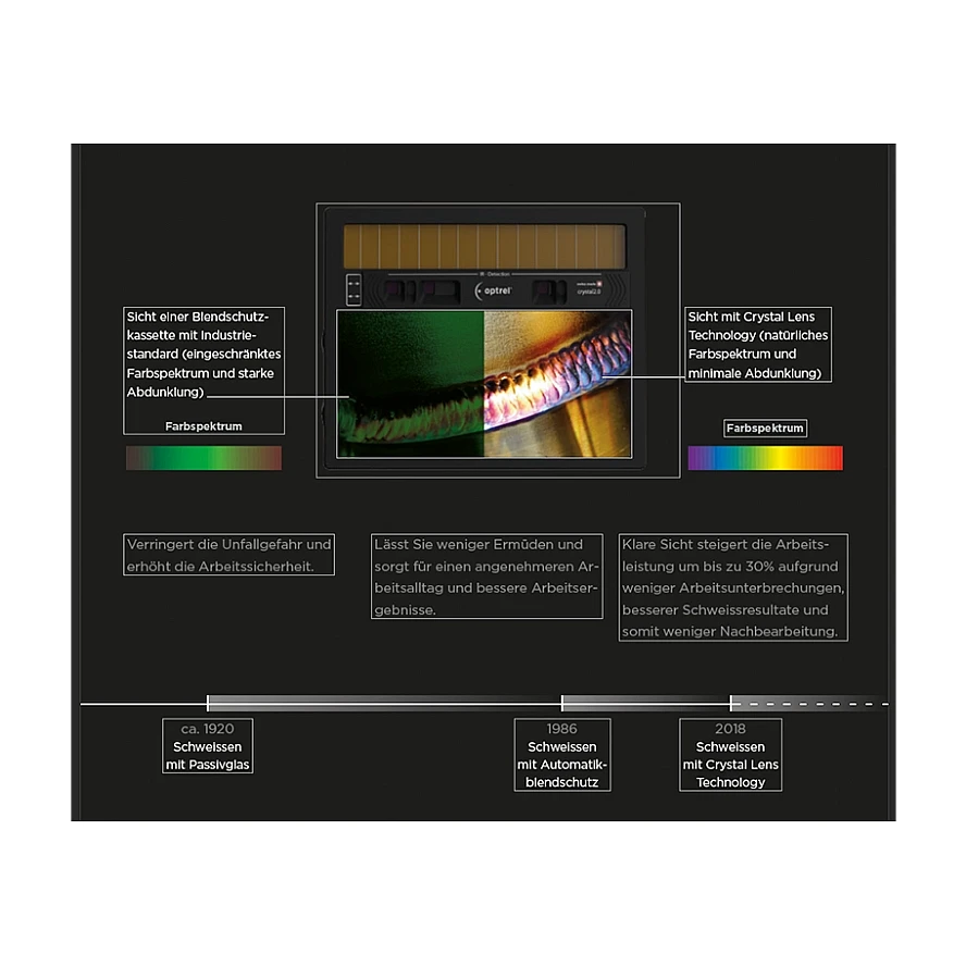 Optrel Crystal 2.0 