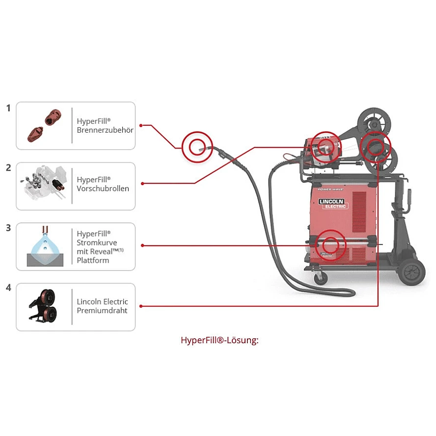 Lincoln Electric HYPERFILL S500 CE DUAL