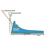 Gassparventil - R 1/4" + 3/8" -