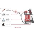 Lincoln Electric HYPERFILL S500 CE DUAL
