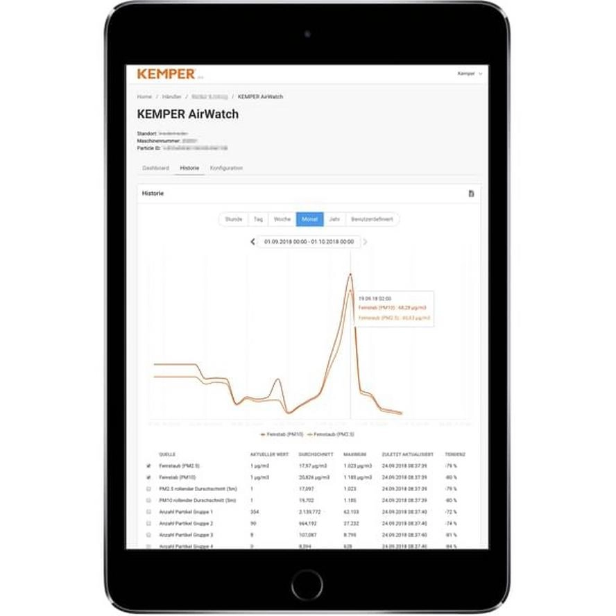 Kemper AirWatch - Cloud-Funktion -