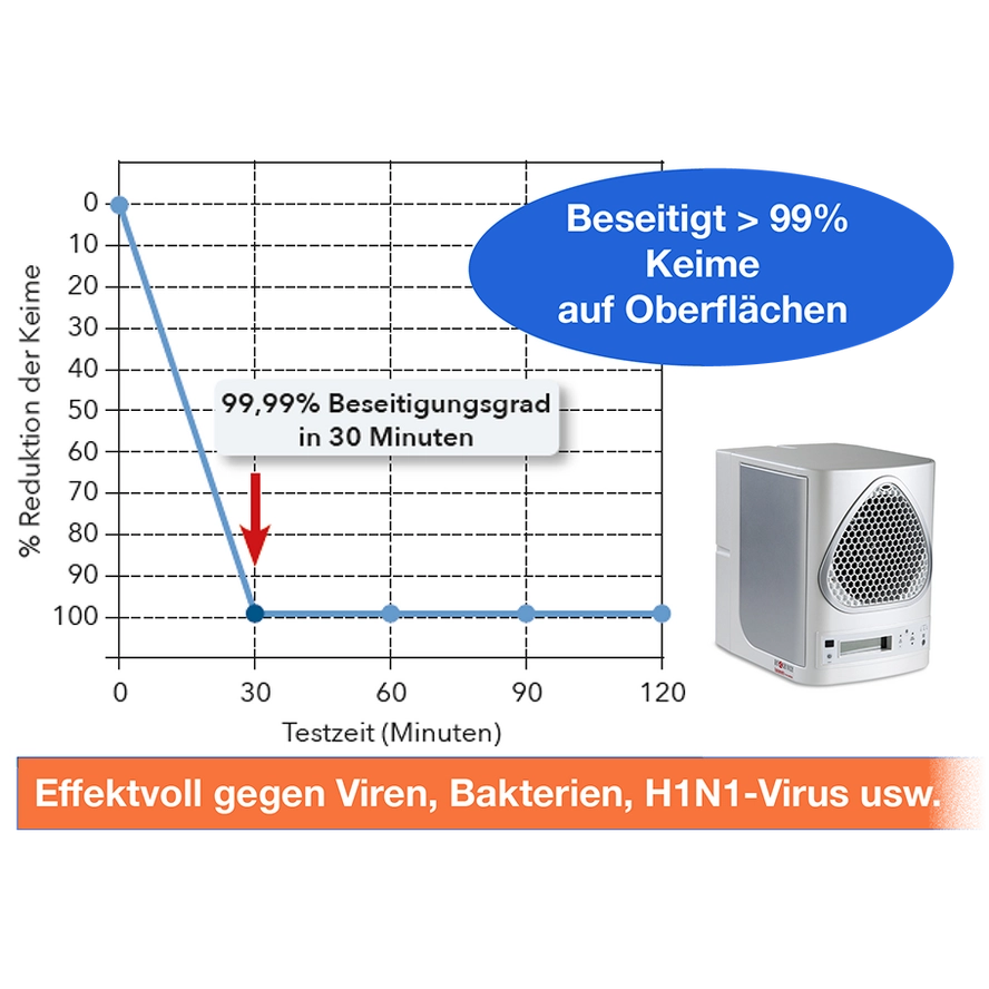 VIRO TECH MINI