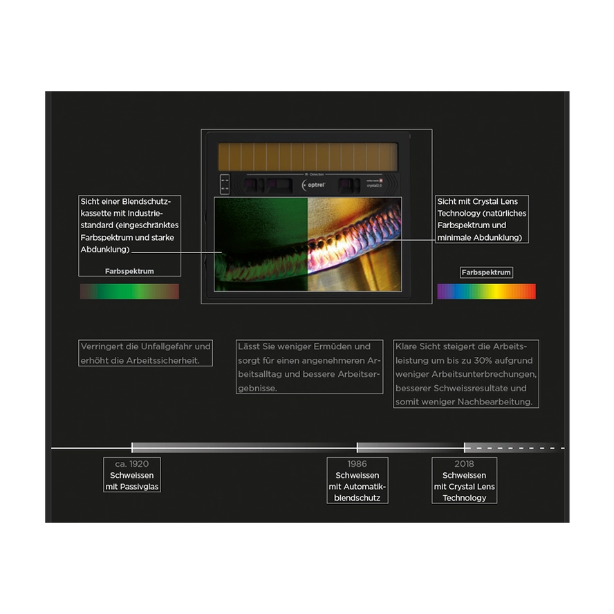 Optrel Crystal 2.0 