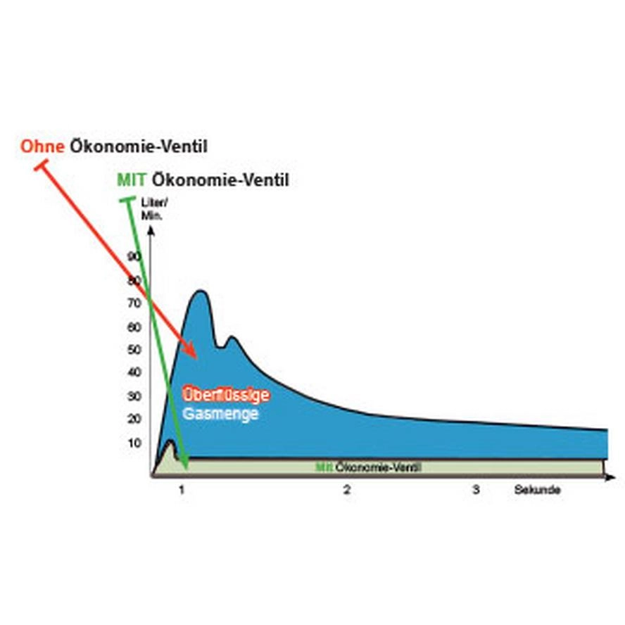 Gassparventil - R 1/4" + 3/8" -