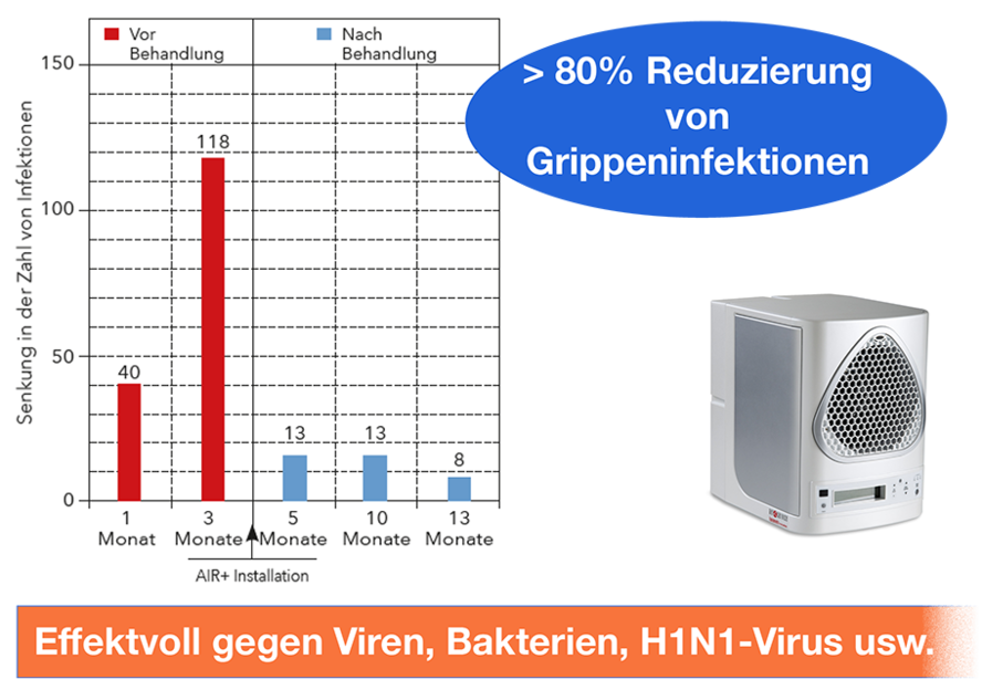 AIR + AIR Sanitizer