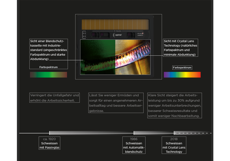 Optrel Crystal 2.0 